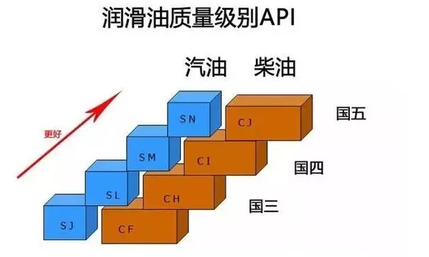 卡車如何選擇冬季機(jī)油？